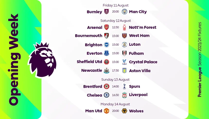 turunminum.id Jadwal Liga Inggris 2023/24 Telah Dirilis, Chelsea vs Liverpool Big Match di Pekan Pertama