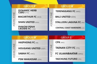 turunminum.id Hasil Drawing Fase Grup Piala AFC 2023/2024, Bali United Gabung Grup G dan PSM Makassar Grup H