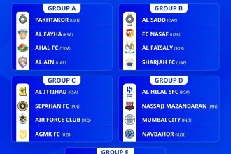 turunminum.id Hasil Drawing Fase Grup Liga Champions Asia 2023/2024, Klub yang Dibela Cristiano Ronaldo dan Neymar Jr Bergabung Grup D dan E