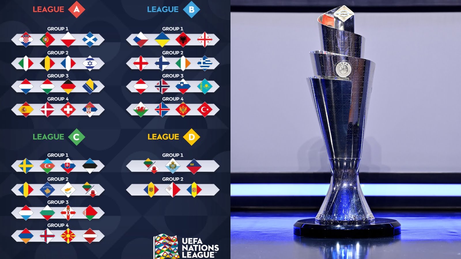 Hasil Drawing UEFA Nations League 2024/2025, Tiga Raksasa Bertemu Dalam