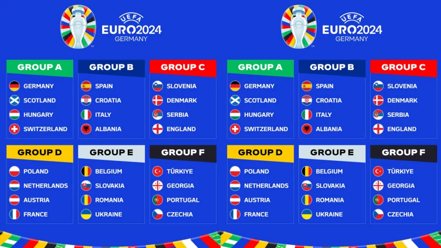 Hasil Drawing Grup Euro 2024: 24 Negara Peserta Siap Berlaga di Jerman