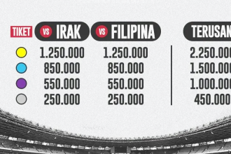 Ini Alasan Harga Tiket Timnas Indonesia vs Irak dan Filipina Naik