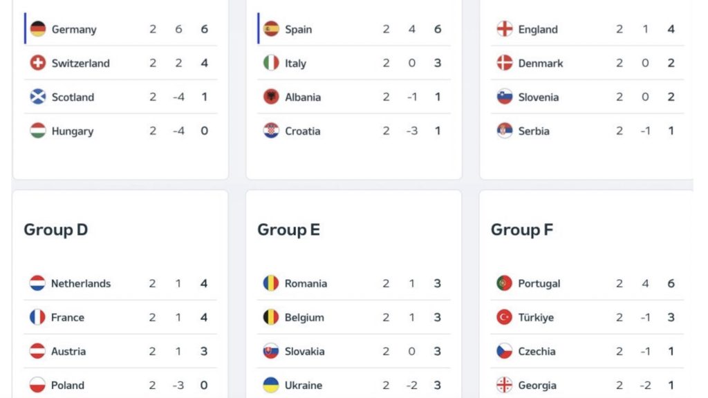 turunminum.id Eropa UEFA Penentuan Nasib di Euro 2024: Panduan Kualifikasi untuk Pertandingan Terakhir Grup Penentuan Nasib di Euro 2024: Panduan Kualifikasi untuk Pertandingan Terakhir Grup(foto: twitter)