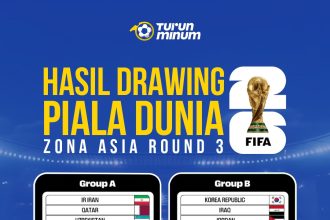 Hasil Drawing Kualifikasi Piala Dunia 2026 Zona Asia