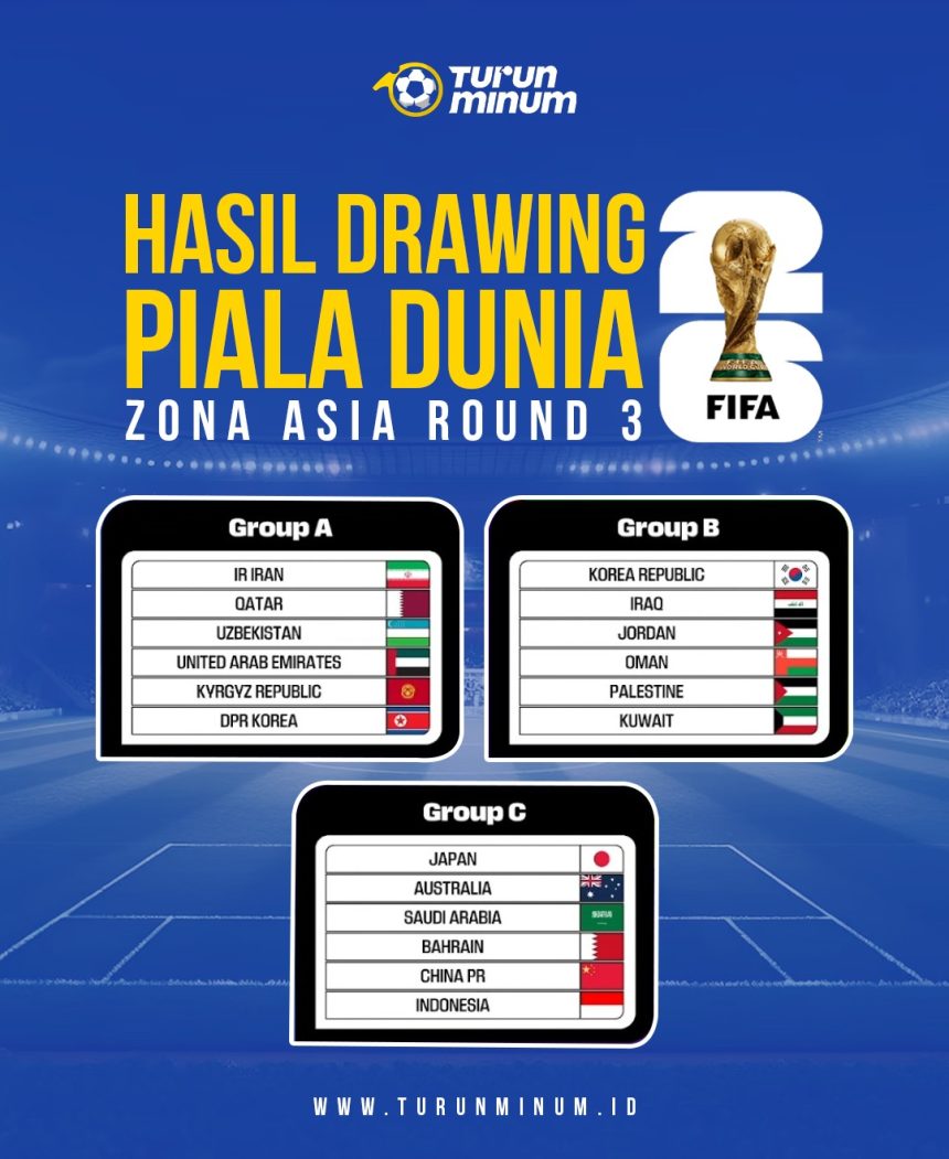 Hasil Drawing Round 3 Kualifikasi Piala Dunia 2026 Zona Asia