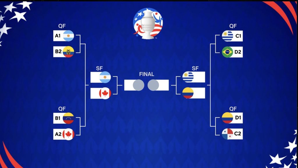 turunminum.id Copa America Penunjukan Wasit untuk Semifinal Copa América 2024 Diumumkan Penunjukan Wasit untuk Semifinal Copa América 2024 Diumumkan (foto: twitter)