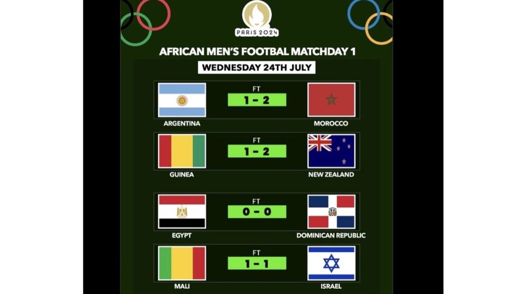 turunminum.id Piala Dunia Hasil Mengejutkan Matchday Pertama Sepak Bola Olimpiade Paris 2024 Hasil Mengejutkan Matchday Pertama Sepak Bola Olimpiade Paris 2024 (foto: x)