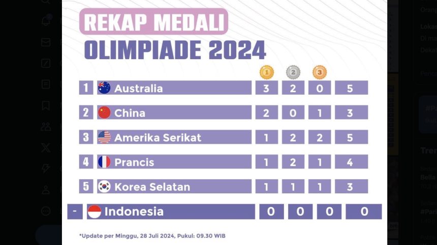 Olimpiade Paris 2024: Persaingan Medali Memanas, Australia di Puncak Klasemen (foto: x)