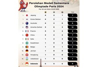 Klasemen Sementara Medali Olimpiade Paris 2024: Jepang Posisi Puncak (foto: x)