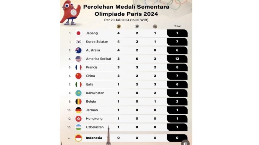 Klasemen Sementara Medali Olimpiade Paris 2024: Jepang Posisi Puncak (foto: x)