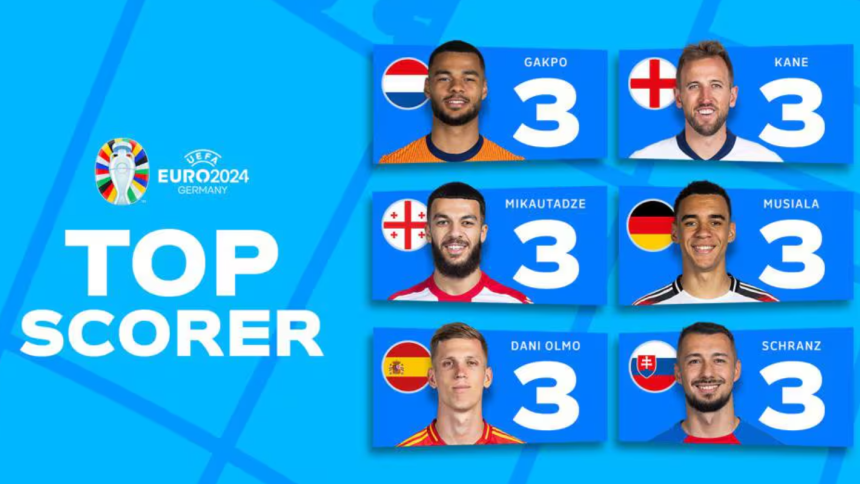 turunminum.id Peraturan Baru UEFA Buat Harry Kane Raih Sepatu Emas Euro 2024 Bersama 5 Pemain Lain!