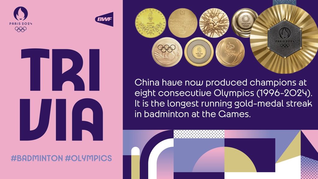 turunminum.id Ragam Jadwal Turnamen BWF 2024: Event dan Lokasi Jadwal Turnamen BWF 2024: Event dan Lokasi (foto: x)