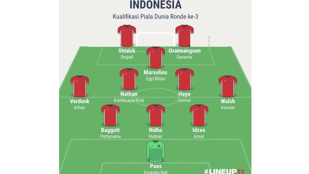 turunminum.id Piala Dunia Jadwal Timnas Indonesia Kualifikasi Piala Dunia 2026 Jadwal Timnas Indonesia Kualifikasi Piala Dunia 2026 (foto: x)