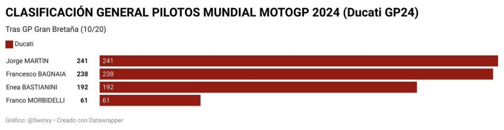 turunminum.id Ragam Hasil dan Klasemen Sementara MotoGP 2024 Hasil dan Klasemen Sementara MotoGP 2024 (foto: x)
