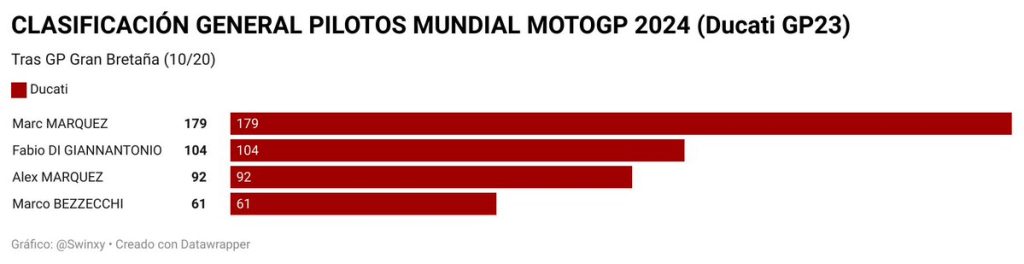 turunminum.id Ragam Hasil dan Klasemen Sementara MotoGP 2024 Hasil dan Klasemen Sementara MotoGP 2024 (foto: x)