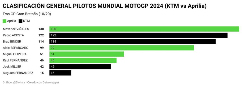 turunminum.id Ragam Hasil dan Klasemen Sementara MotoGP 2024 Hasil dan Klasemen Sementara MotoGP 2024 (foto: x)
