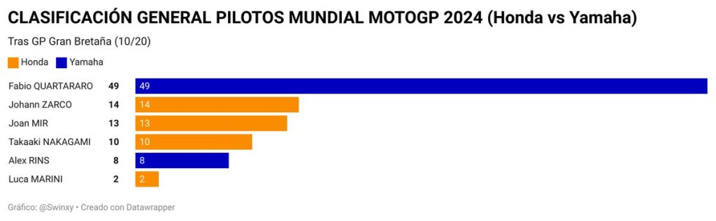 turunminum.id Ragam Hasil dan Klasemen Sementara MotoGP 2024 Hasil dan Klasemen Sementara MotoGP 2024 (foto: x)