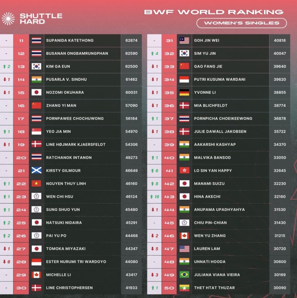 turunminum.id Bulutangkis Jadwal Lengkap Turnamen Bulu Tangkis BWF 2024 Jadwal Lengkap Turnamen Bulu Tangkis BWF 2024 (foto: x)