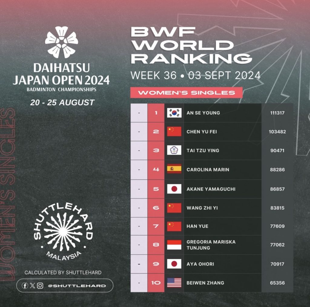 turunminum.id Bulutangkis Jadwal Lengkap Turnamen Bulu Tangkis BWF 2024 Jadwal Lengkap Turnamen Bulu Tangkis BWF 2024 (foto: x)