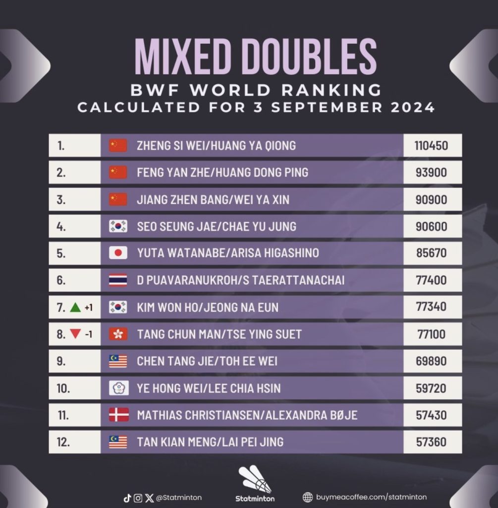 turunminum.id Bulutangkis Jadwal Lengkap Turnamen Bulu Tangkis BWF 2024 Jadwal Lengkap Turnamen Bulu Tangkis BWF 2024 (foto: x)