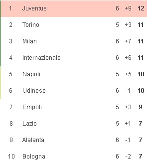 turunminum.id Serie A Hasil Liga Italia: Inter Bungkam Udinese, Juventus ke Puncak turunminum.id Hasil Liga Italia: Inter Bungkam Udinese, Juventus ke Puncak