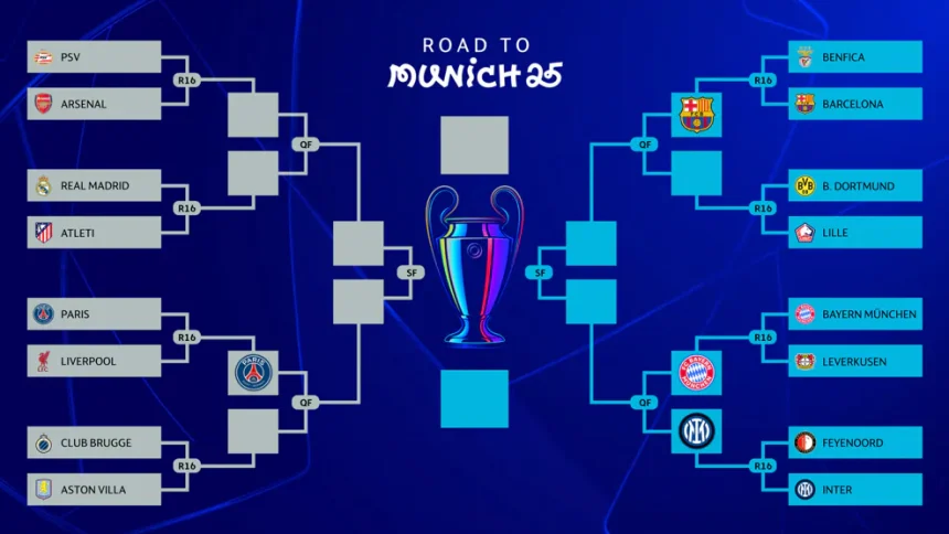 Liga Champions 2024/25 (Foto: Uefa.com)